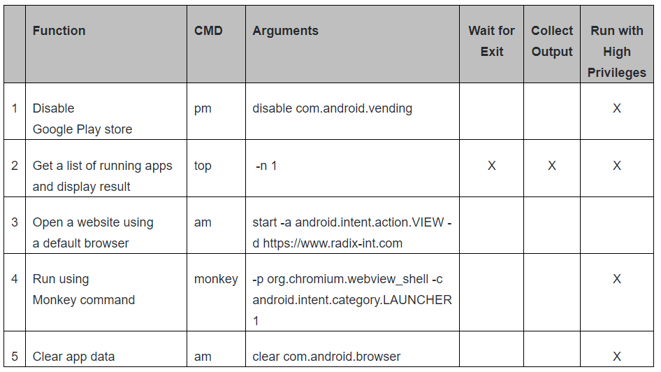 Executing Commands Remotely--sample arguments
