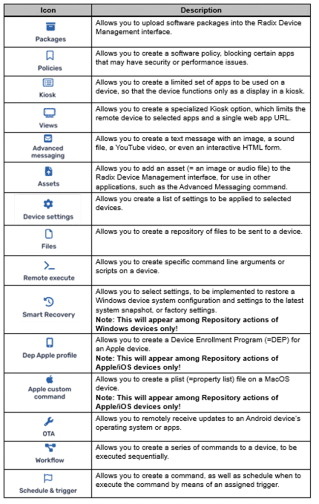 Repository Items Guide--Table of Functions